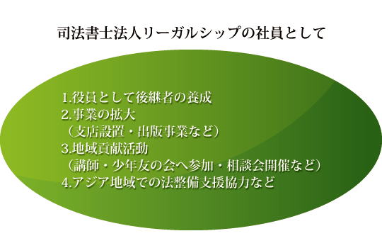 司法書士法人リーガルシップの社員として